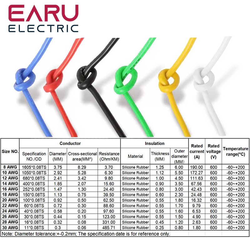 5Meters-Lot-Heat-resistant-Soft-Electrical-Silicone-Wire-Cable-8-10-12-14-16-18-20-1