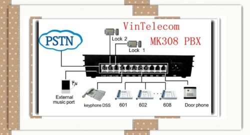 Centralini Telefonici PBX / PABX MK308 phone system / centralini PABX 308/MK -2014 NEW